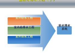 城鎮(zhèn)給水工程培訓(xùn)課件(ppt84頁)