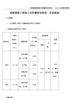 城镇道路工程施工与质量验收规范一览表