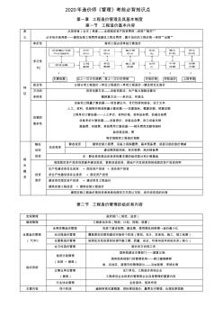 备考2020年造价师《管理》重要知识点整理