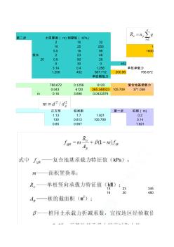 复合地基承载力计算表格