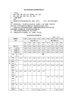 复合型风管制作安装预算定额说明一、工作内容1放样、切割、开槽