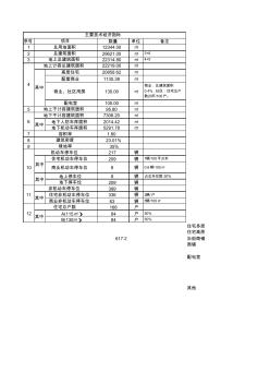 多层小高层住宅项目指标表