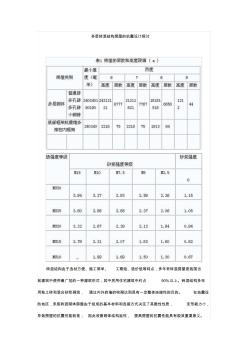 多層磚混結(jié)構(gòu)房屋的抗震設(shè)計探討 (2)