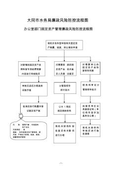 大同市水務(wù)局廉政風(fēng)險(xiǎn)防控流程圖