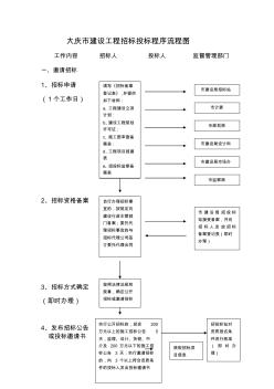 大庆市建设工程招标投标程序流程图