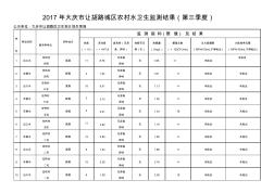 大庆市让胡路城区农村水卫生监测结果(第三季度) (2)