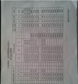 大拔稍杆(锥形高强度水泥杆)有关数据