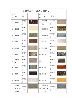 大理石,花岗岩品种、价格(附图片)