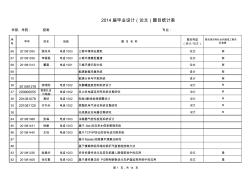 大连理工控制工程---2014届毕业设计(论文)题目统计表