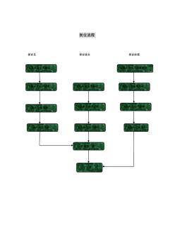 安保部工作【流程图】