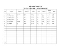 安全技术、劳动保护措施及反事故措施计划