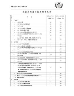 安全文明施工违规罚款条例