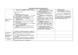 安全标准化中部分电气安全技术标准