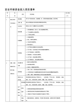 安全环保资金投入项目清单