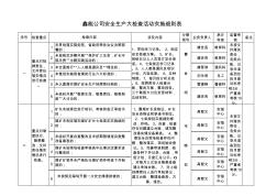 安全生产大检查活动实施细则表