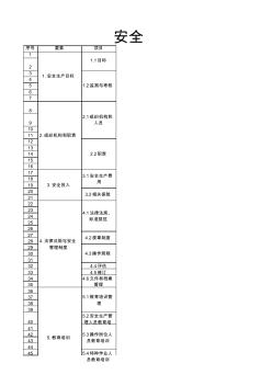 安全生产标准化所需文件清单