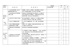 安全生产检查考核表