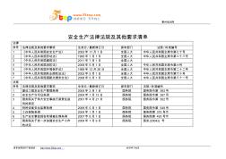 安全生产法律法规及其他要求清单