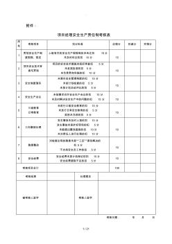 安全生产责任制考核表