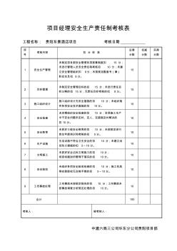 安全生產責任制考核表及目標責任制考核表