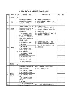 安全监控系统检查表