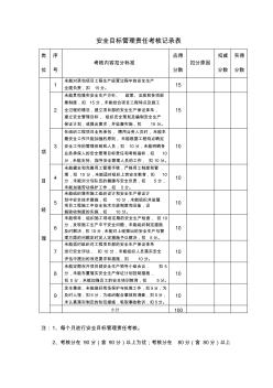 安全目标管理责任考核记录表