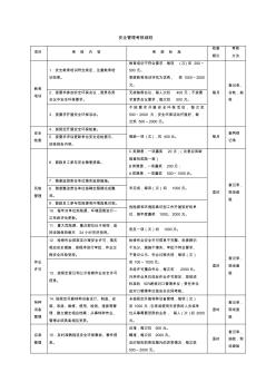 安全管理考核细则