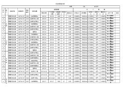 安全阀台账