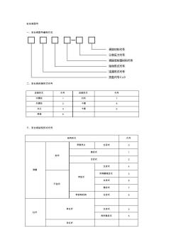 安全閥型號 (4)