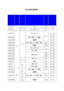 安全阀性能参数