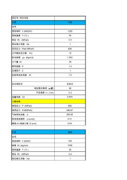 安全閥計(jì)算數(shù)據(jù)表(HGT20570.2-1995)