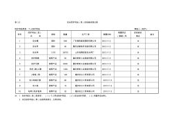 安全防护用品(具)进场验收登记表-2