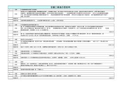 安徽2000工程造价解释 (2)