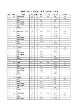 安徽省99修缮定额人工费调增单价表