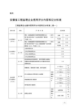 安徽省工程監(jiān)理企業(yè)信用評(píng)分內(nèi)容和記分標(biāo)準(zhǔn)