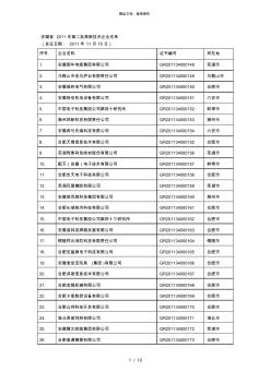 安徽省年第二批高新技术企业名单