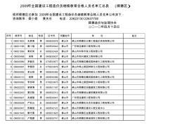 安装公司人员名单