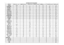 安装工程估算指标及造价指标