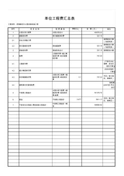 安裝工程工程量清單