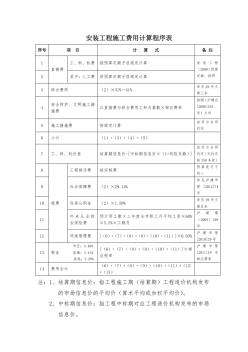 安装工程施工费用计算程序表