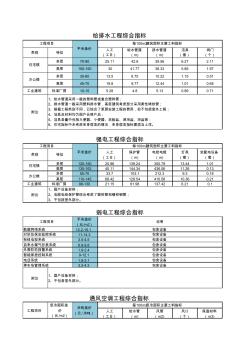 安装工程造价经济指标(1)