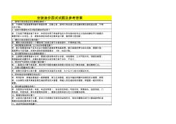 安装造价员面试试题及参考答案