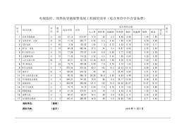 安防工程报价清单