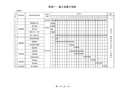 安防工程施工进度计划表