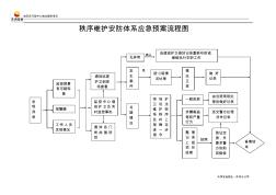 安防應(yīng)急預(yù)案流程圖