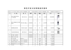 安防弱电总包工程报价-锦绣花园安防系统报价