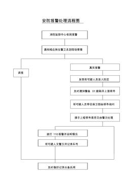 安防報警處理流程圖