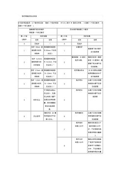 安防防护等级的划分标准