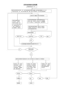 安防验收流程图