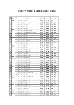 宝安区民办学校需补交建筑工程质量检测报告及消...